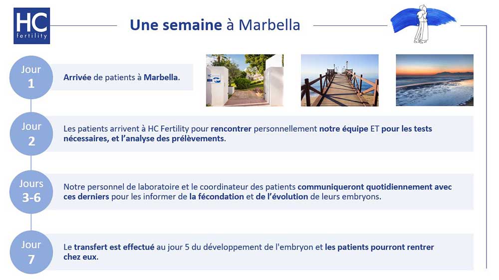 une semaine a marbella